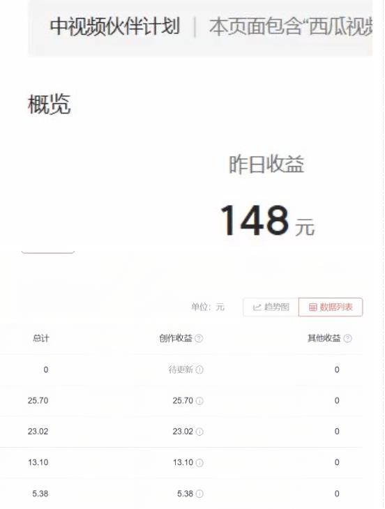 2023年独家抖音中视频搬运计划，每天30分钟至1小时搬运即可，小白轻松日入300+_中创网,自媒体短视频教学_网创项目_网络创业无忧资源网