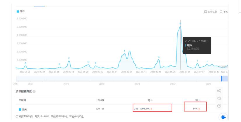 拆解小红书简历模板引流变现小项目，视频版一条龙实操玩法分享给你【视频课程】_中创网,自媒体短视频教学_网创项目_网络创业无忧资源网