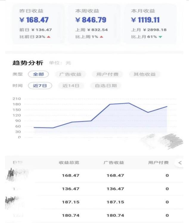 0投入，AI一键生成原创视频，撸视频号收益日入100+，小白无脑复制操作【项目拆解_中创网,自媒体短视频教学_网创项目_网络创业无忧资源网