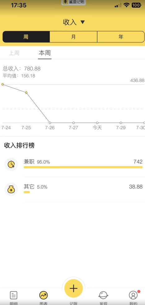 蓝海项目照片修复，轻松日入500+，小白可做无门槛暴力变现【揭秘】_中创网,自媒体短视频教学_网创项目_网络创业无忧资源网
