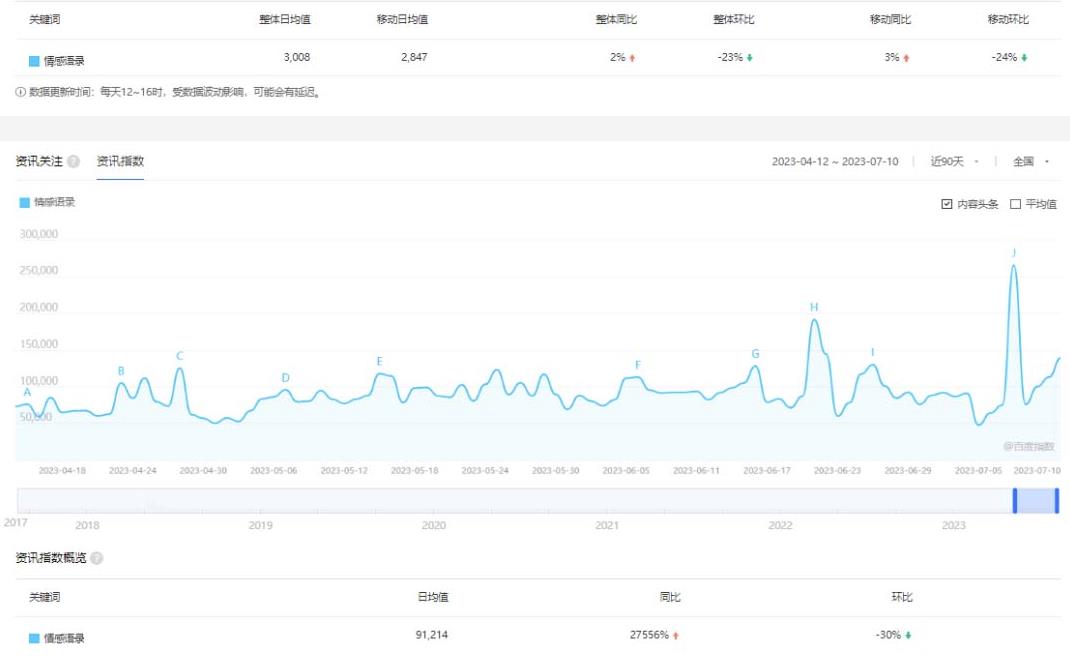 拆解短视频情感号引流变现项目，视频版一条龙大解析分享给你_中创网,自媒体短视频教学_网创项目_网络创业无忧资源网
