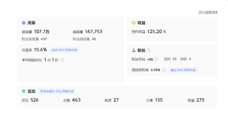 分享微头条AI写作小副业项目，用指令写出10W+爆款微头条，一条龙傻瓜式玩法分享给你_中创网,自媒体短视频教学_网创项目_网络创业无忧资源网