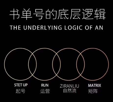 孔德楠-抖音书单号实操课，书单天花板带你一部手机快速学会书单起号、拍摄、布景、剪辑、发布、选品。_中创网,自媒体短视频教学_网创项目_网络创业无忧资源网