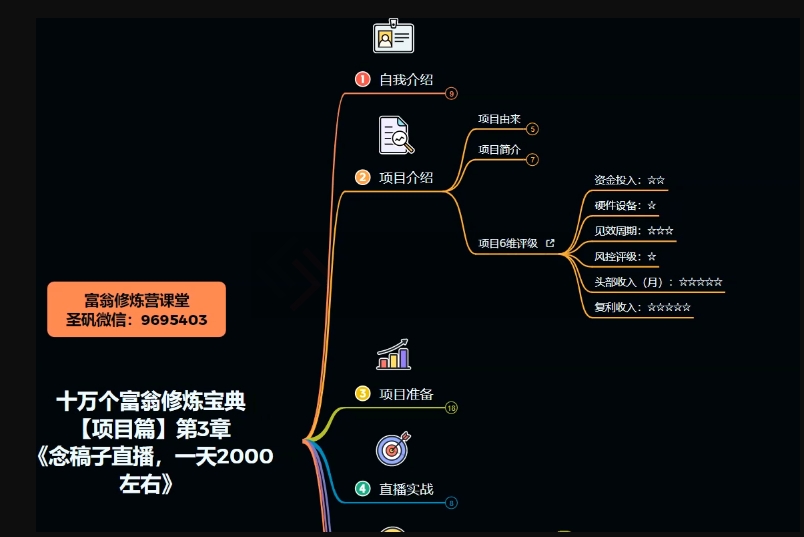 十万个富翁修炼宝典之3.念稿子直播，一天2000左右_中创网,自媒体短视频教学_网创项目_网络创业无忧资源网