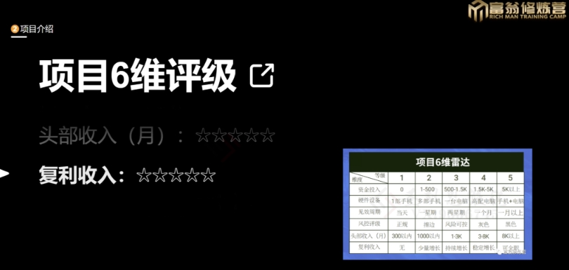 十万个富翁修炼宝典之13.2个月引流3500孕婴宝妈流量，一单88卖到爆_中创网,自媒体短视频教学_网创项目_网络创业无忧资源网