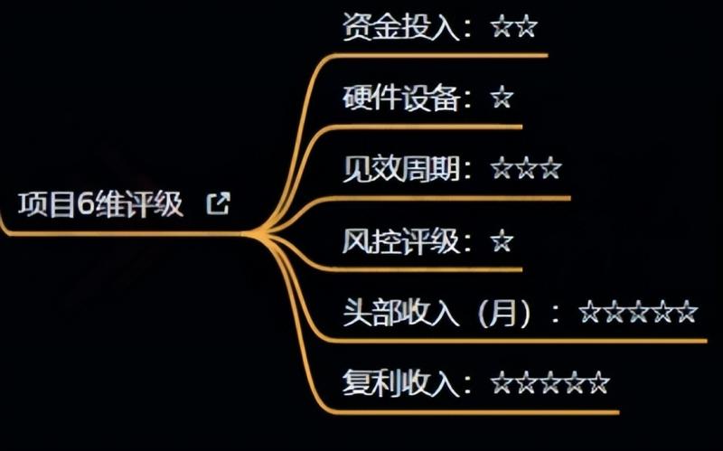 十万个富翁修炼宝典之4.一个大学生操作这个项目，一个月能搞一万_中创网,自媒体短视频教学_网创项目_网络创业无忧资源网