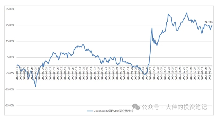 付费文章：吊打97%的权益基金，实操详解：如何利用deepseek来选出一个年化15.55%的大牛股组合?_中创网,自媒体短视频教学_网创项目_网络创业无忧资源网