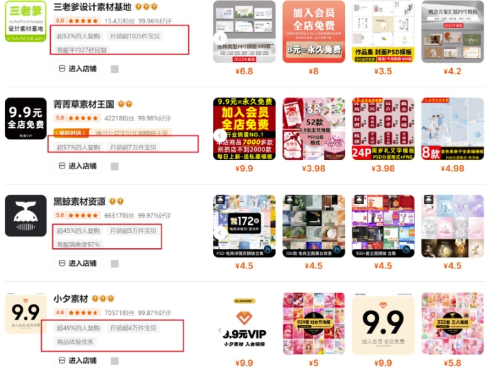 0成本虚拟项目实战手把手教你落地，单店月入5k_中创网,自媒体短视频教学_网创项目_网络创业无忧资源网
