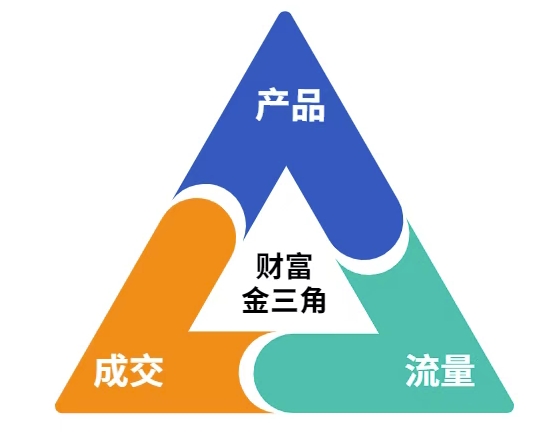这份营销笔记(产品篇，流量篇，营销篇)，让一个小白从零到月入1W+_中创网,自媒体短视频教学_网创项目_网络创业无忧资源网